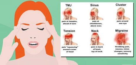 Six Types Of Headaches And Chiro Treatment Joondalup Perth Chiropractor Lakeside Chiropractic