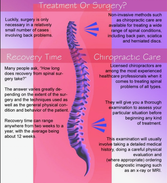 an infographic on treatment vs surgery, with helpful information allowing patients to make an informed choice