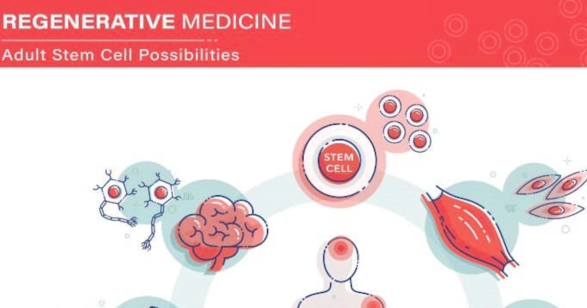 Top conditions regenerative medicine helps with