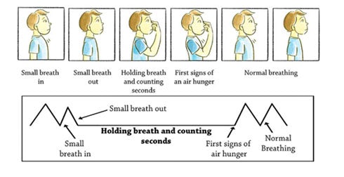 breathing chart