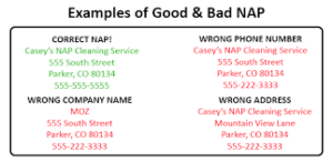 Check out some Good and Bad examples of NAP