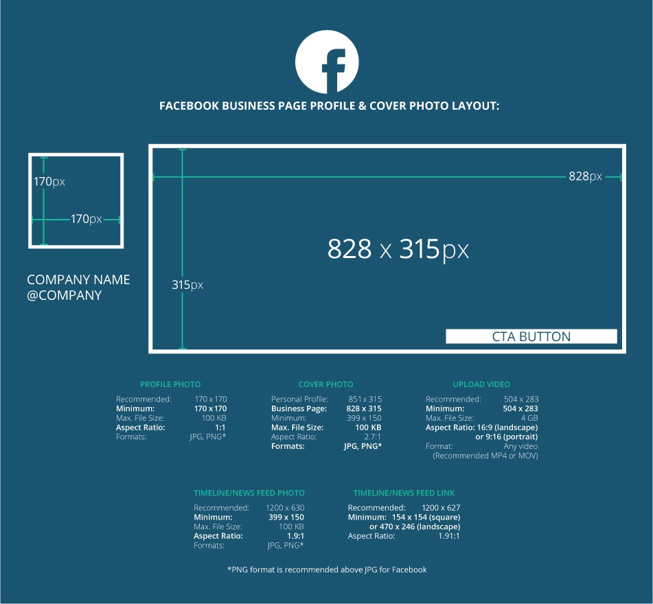 Facebook Dimensions for All Images Cover Page Photo Updated May 2017